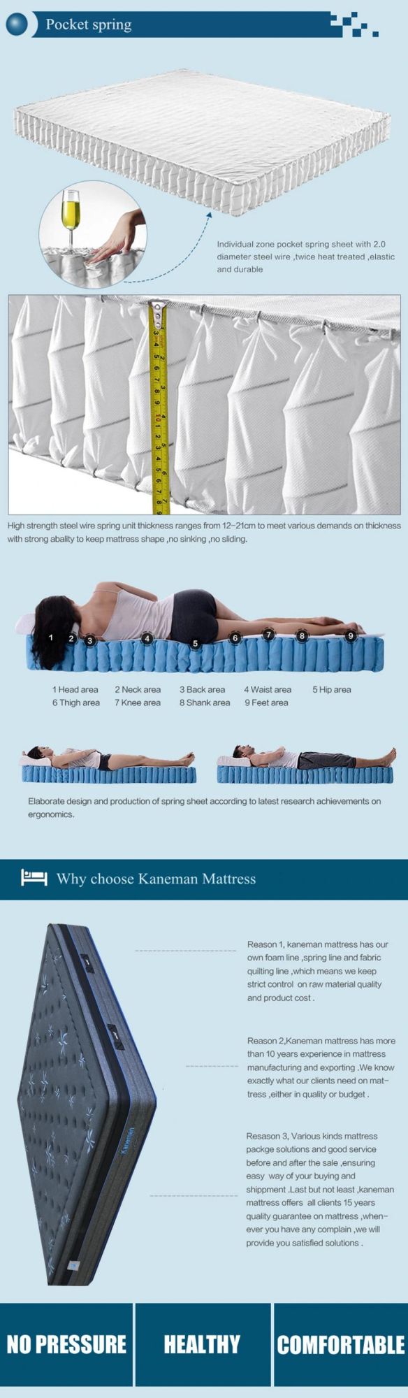 Highest Rated Memory Foam Spring Mattress vacuum Packed Bed Mattress Factory Price