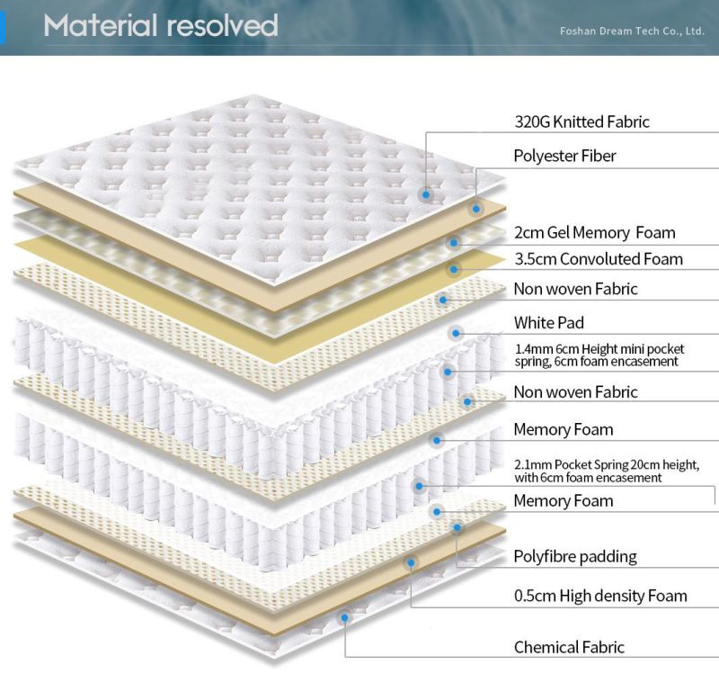 Top Quality High-End Market Royal Fabric Pocket Spring Knitted Mattress
