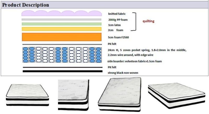 Modern Bedroom/Hotel/Home Furniture-Set Cheap-King-Size Soft Latex-Memory-Foam Fabric Pocket-Coil-Spring Mattress