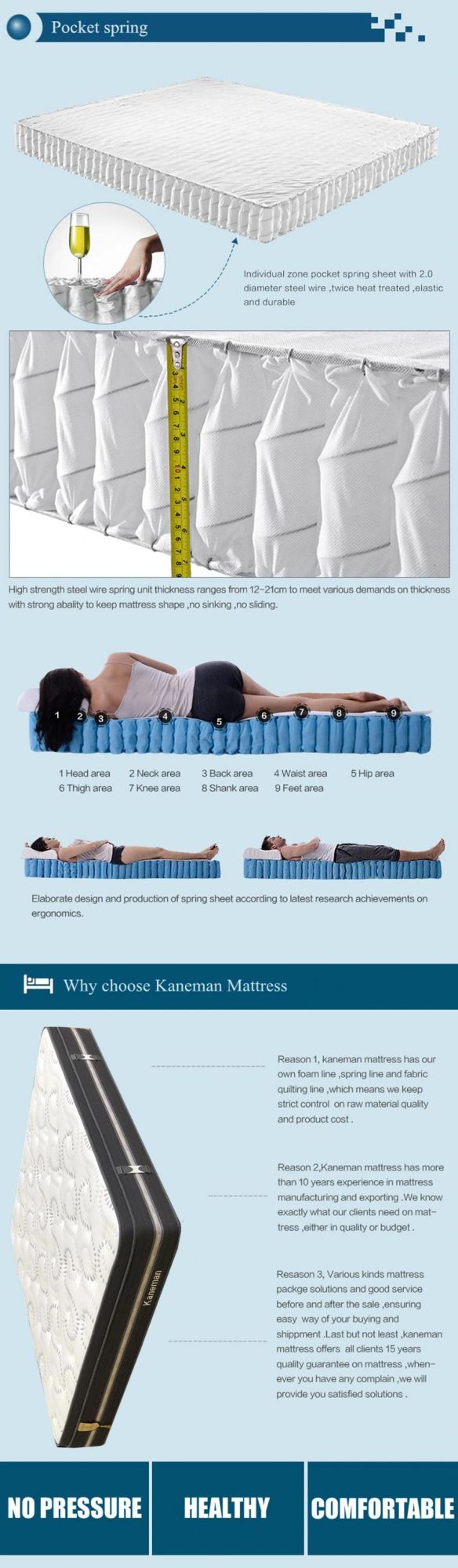 Thick Pocket Spring Mattress Firm Bed Memory Foam Mattress Flat Pack