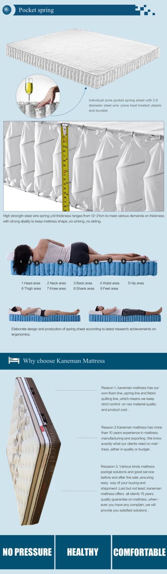 12inch Pocket Spring Mattress Latex Bedroom Mattress in a Carton Box