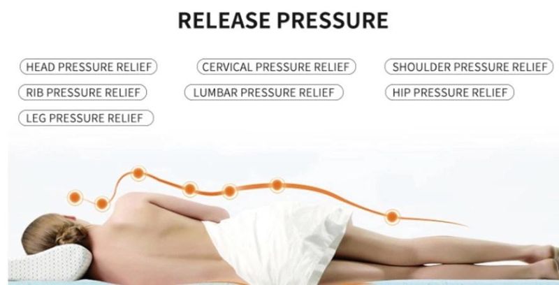 Memory Foam Mattress Wholesale Spring Mattress Compressed Mattress