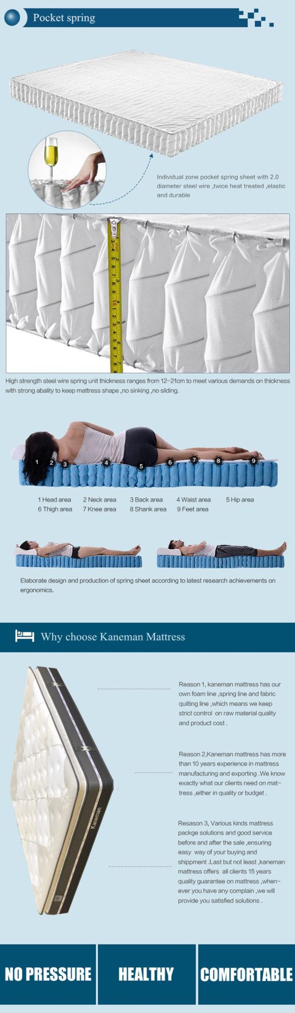 Plush Memory Foam Mattress 2022 Rolled Pocket Spring Mattress King Size