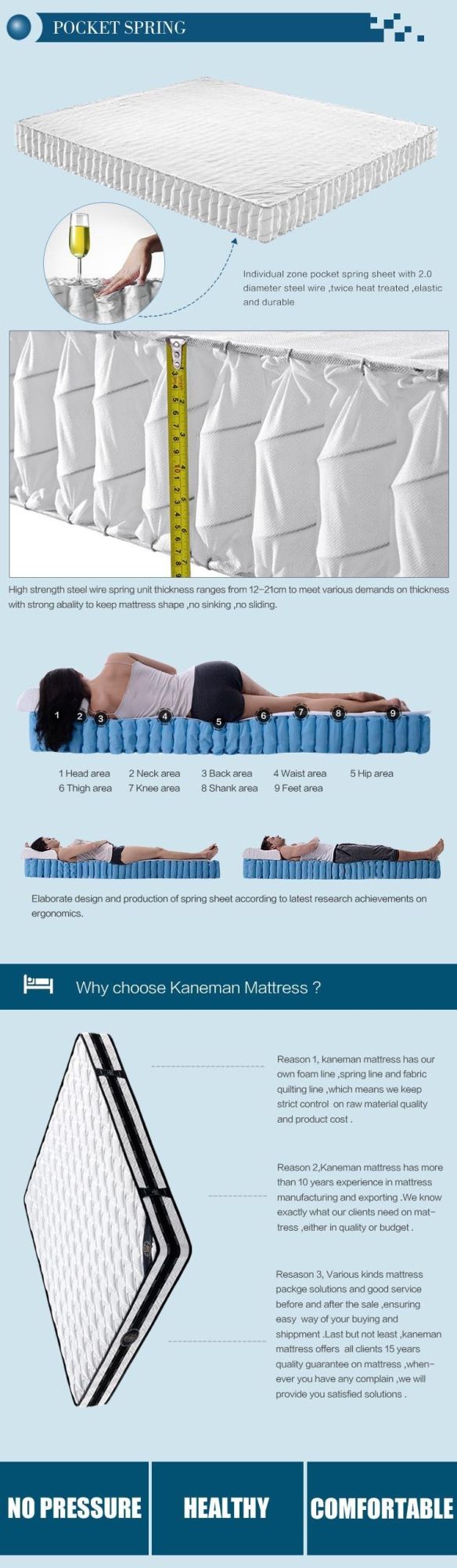 Wholesale Cheap Price Soft Memory Foam Pocket Spring Mattress Roll in Box