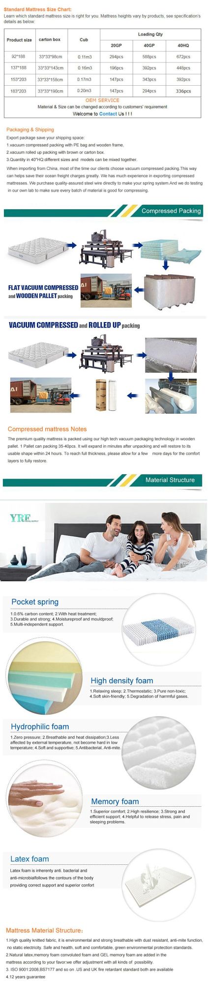Wholesale Innerspring Sheraton Hotels Queen Bed Mattress for Bedroom Furniture