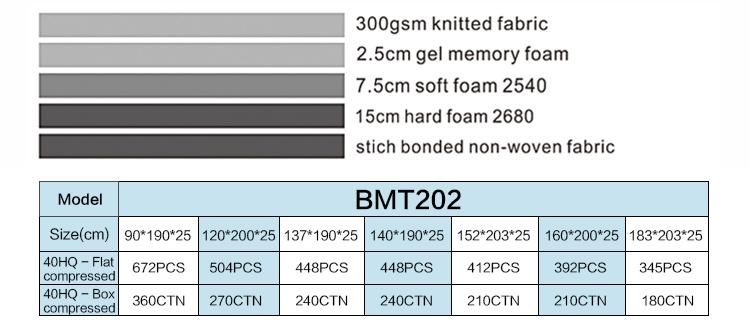 Roll up Mattress with Gel Memory Foam and Detachable Zipper Cover