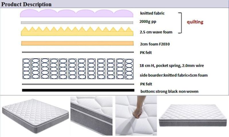 Pocket Spring Mattress-Memory Foam Mattress-Hotel Mattress-Bed Mattresses-China Manufacturer Mattress