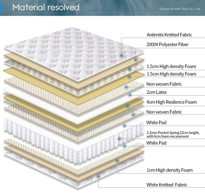OEM Design Home Hotel Dormitary Bedroom Furniture Memory Foam Pocket Spring Rolled Packing Mattress in Box