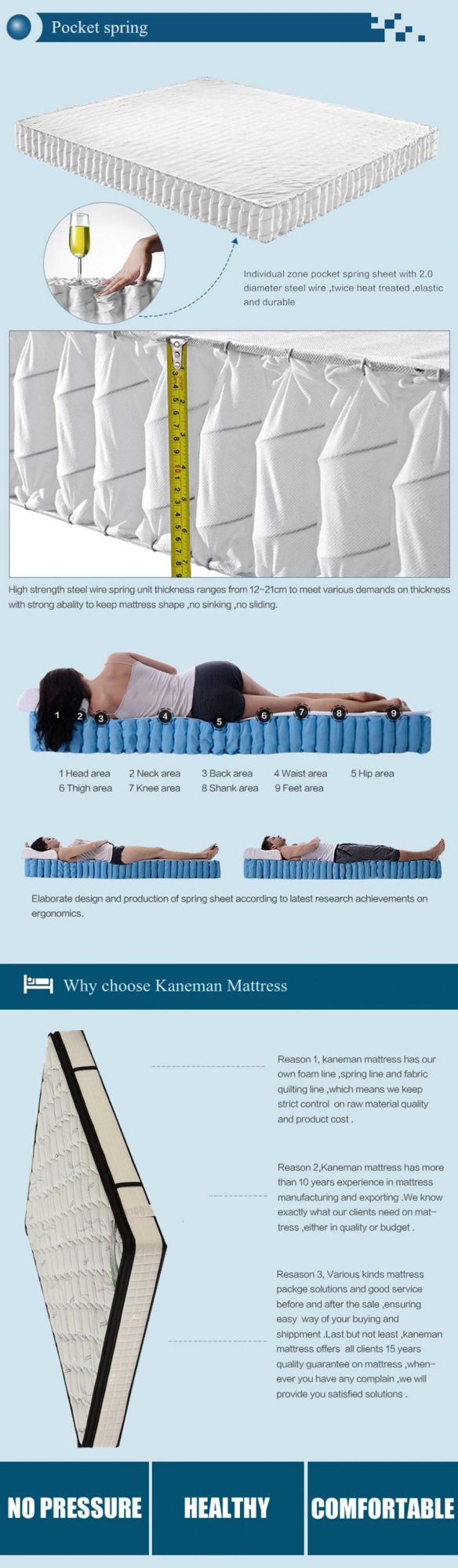 Pocket Spring Mattress Bedroom Mattress Manufacturer Supply