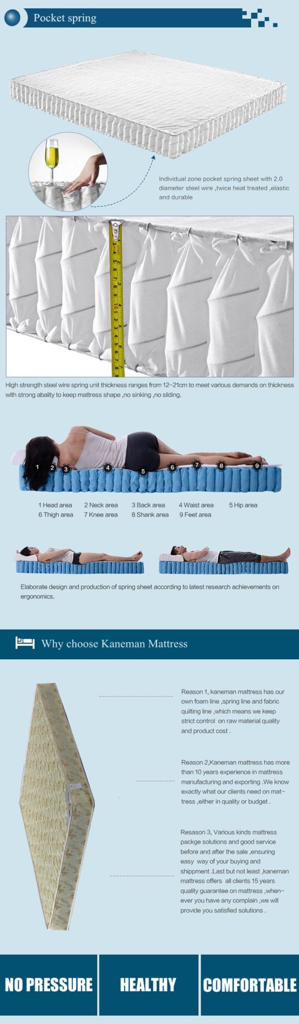 Economical Spring Mattress 8inch Rolled Mattress Wholesale Mattress
