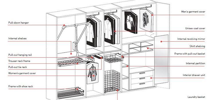 Cost-Effictive Solid Wood Walk in Closet