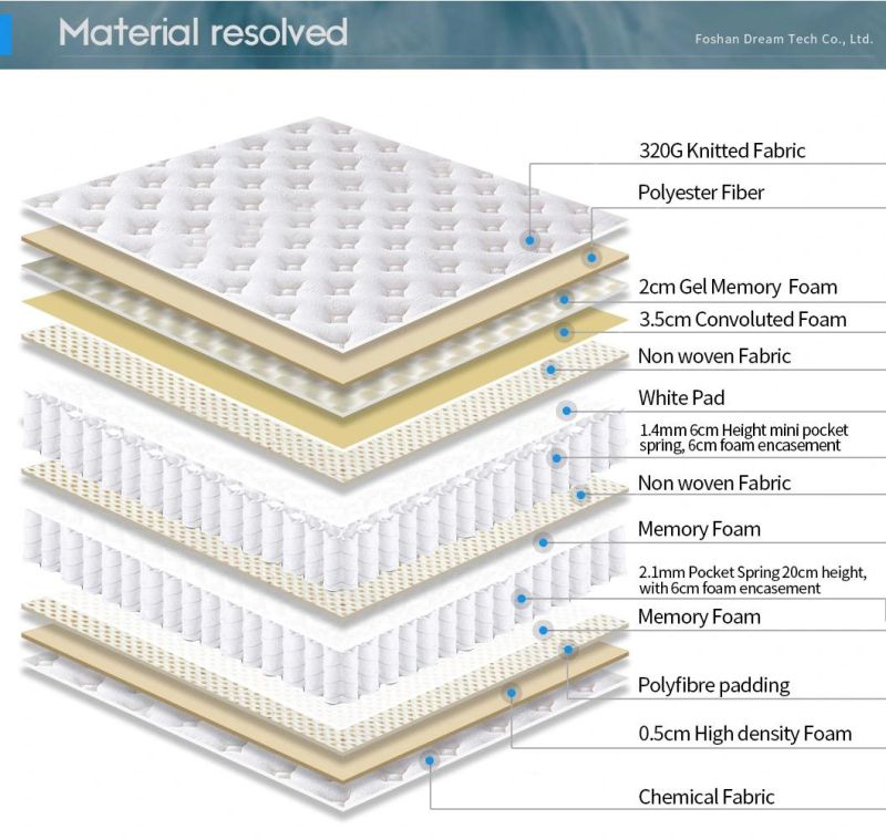 Chinese Factory Direct Ventilation Euro Box Pocket Spring Mattress