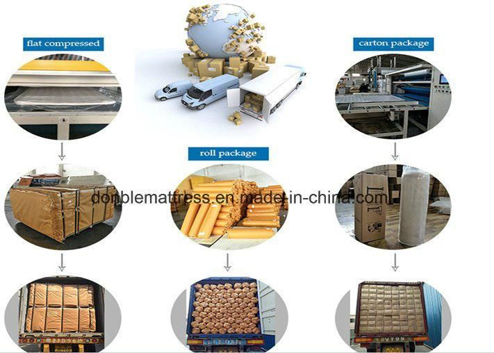 Good Quality Foam Bonnell Spring Mattress China Factory Supplier