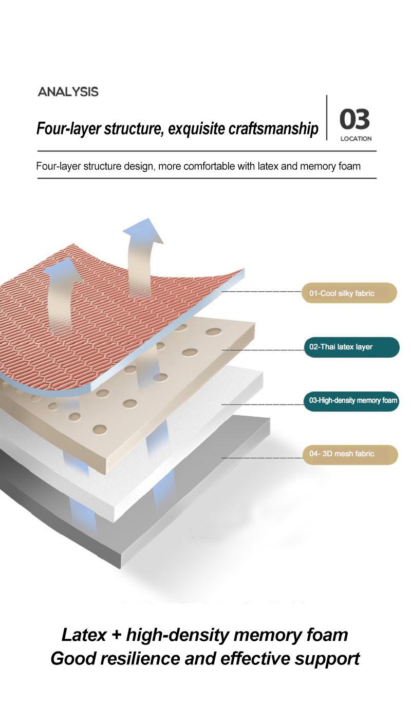 Dorm Bed Mattress Thick 10cm Easy to Carry Skin Friendly Latex Layer Twin