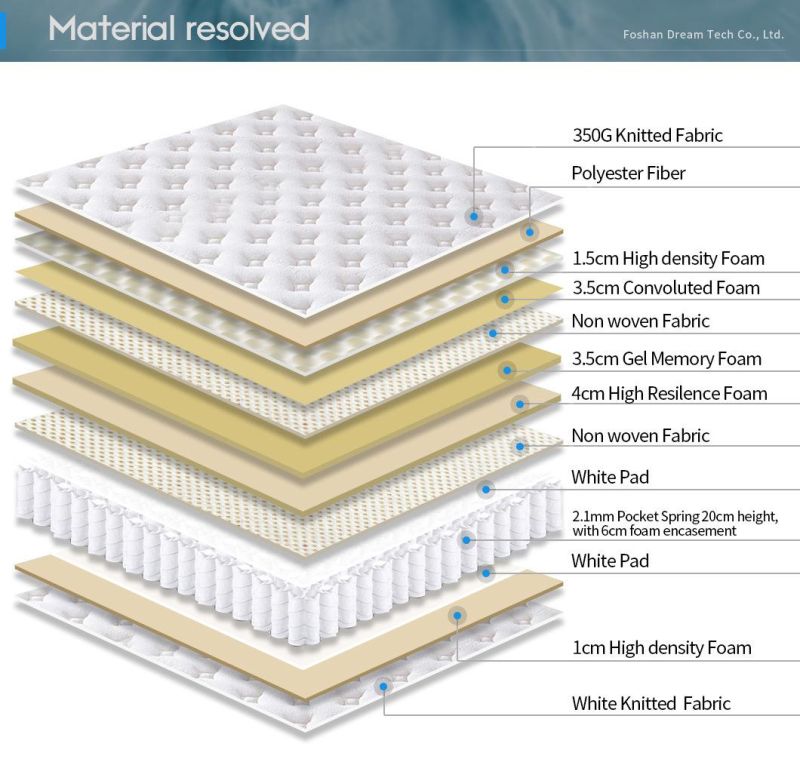 Student Bed Mattress Easy to Carry Skin Friendly Latex Single (YY037)