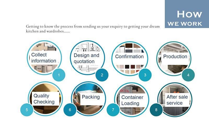 Free Design Customized Walking in Closet