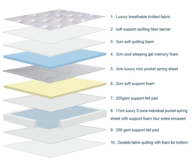 Luxury Visco Memory Foam Mini Pocket Spring Mattress