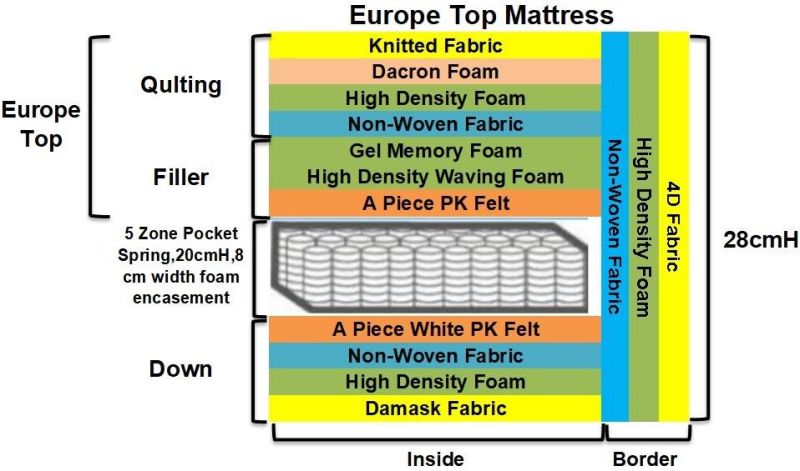 Hot Sale Soft Bedding Mattresses Wholesale Fireproof Tencel Fabric Surface 28cm Thickness Memory Foam Spring Mattress
