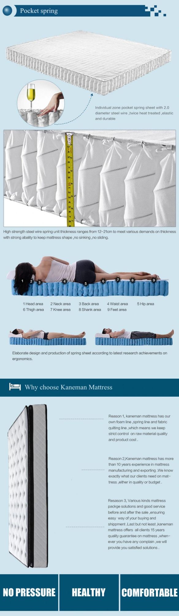 Rolled Packing Mattress Bedroom Furniture Pocket Spring Mattress