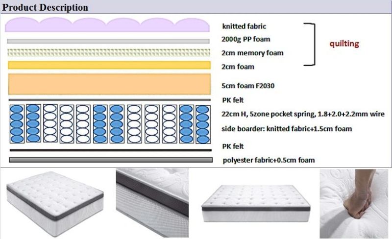Wholesale 5-Zoned-Pocket-Coil-Spring Hotel Double-Bed Memory Foam Bedding Mattress for Bedroom/Hotel/Home/Mattresses-Furniture-Set