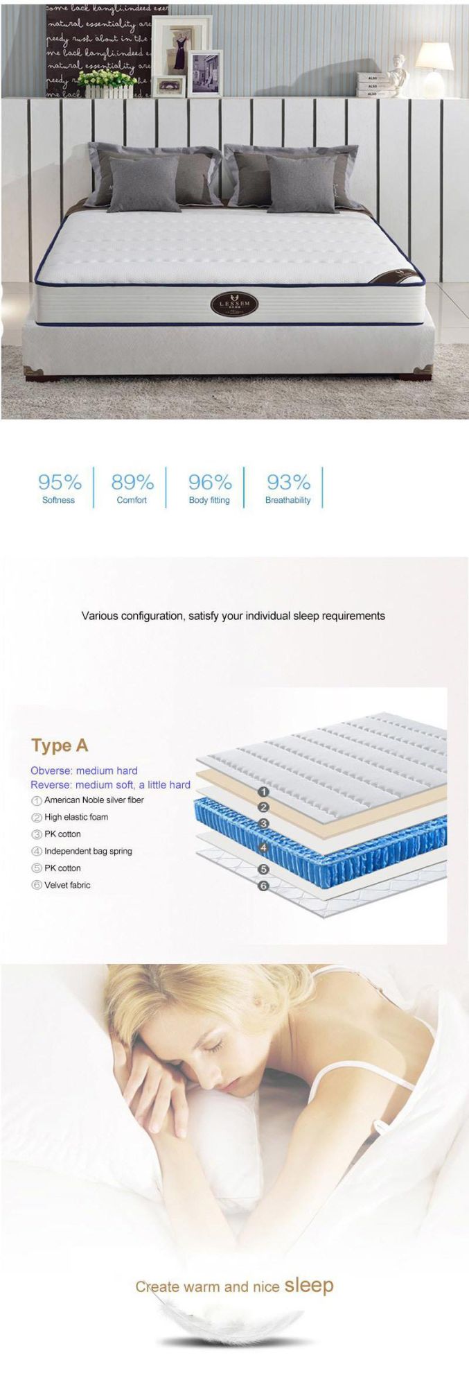Cheap Innerspring Hotel Twin Bed Mattress for Bedroom Set