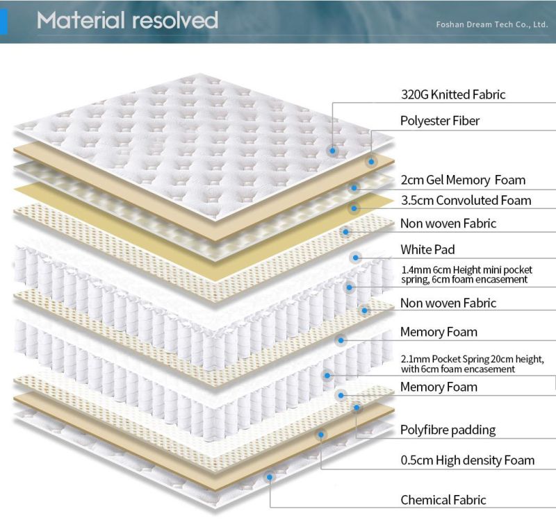 Factory Orthopedics Folding Mattress Memory Foam Cheap Mattress on Sale (34PA)