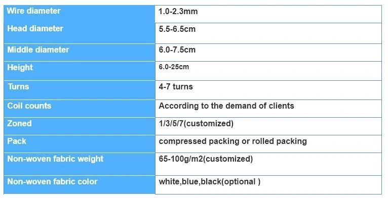 Competitive Price 1.8mm Steel Wire Pocket Spring for King Size Mattress