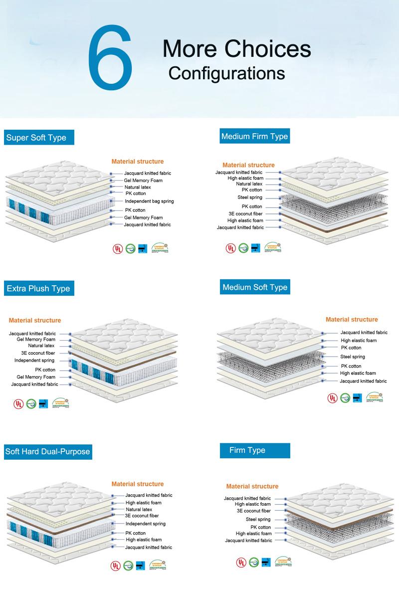 Manufacturers Bedroom Furniture 5 Star Hotel Quality Mattress