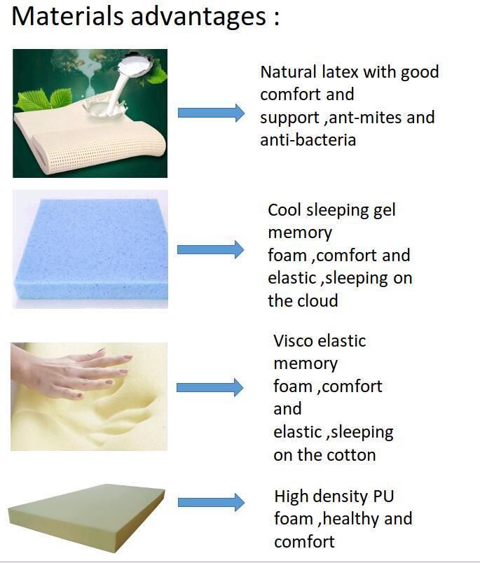 Cool Sleeping Gel Memory Foam Pocket Spring Mattress Roll in Carton Box
