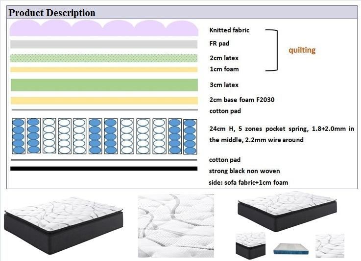 Factory Wholesale 5 Zone Spring Latex Foam Mattress Compressed Package