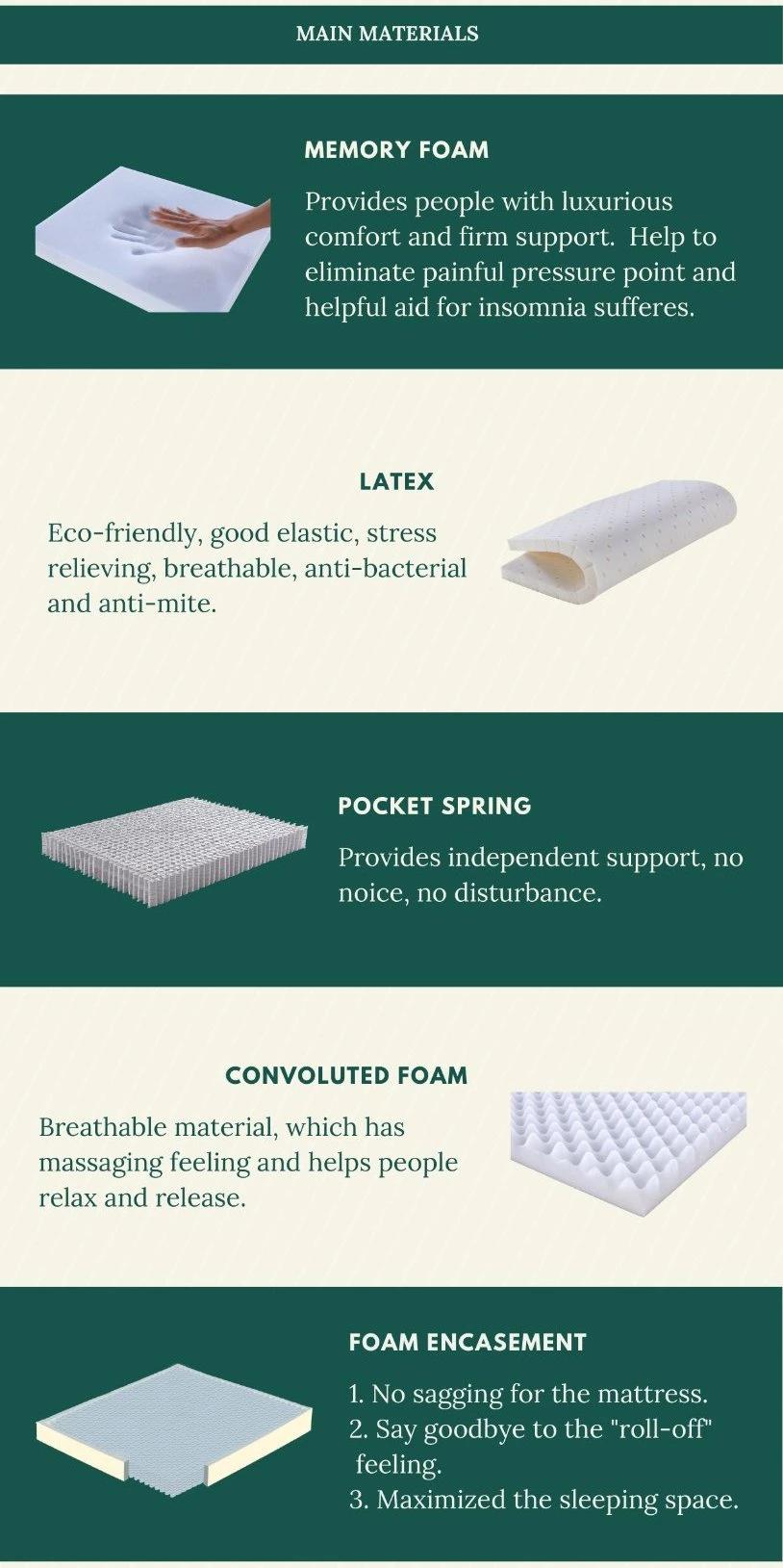 Living Room Furniture Memory Foam Pocket Spring Mattress