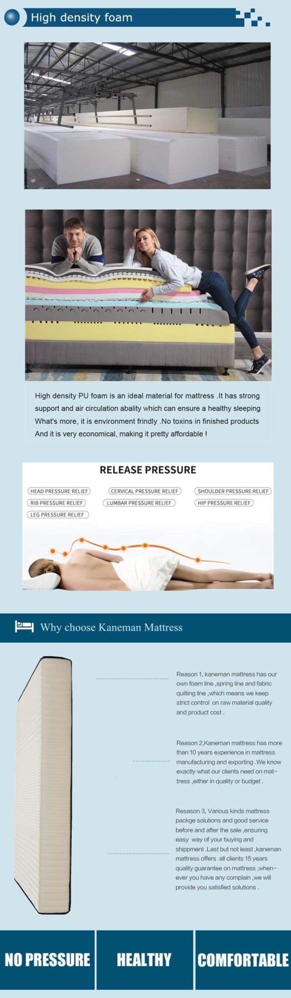 Custom Mattress Hybrid Foam Mattress Memory Foam Mattress