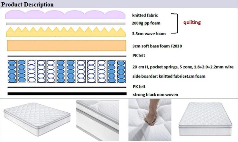 China-Manufacturer-Wholesale Luxury 3/5/7/9-Zoned Pocket-Coil-Spring Rolled up Health Best Bed/Hotel/Home/Furniture Mattress