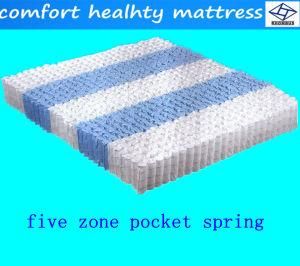 Pocket Spring Unit, Pocket Coil Spring (FL-421)