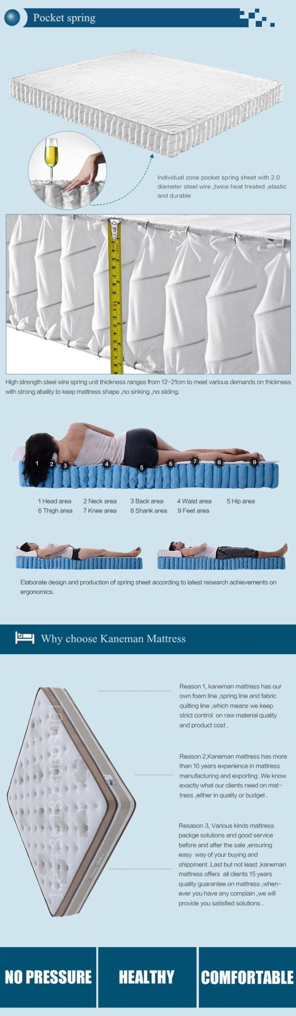 Compressed Spring Mattress Firm Foam Mattress in a Pallet