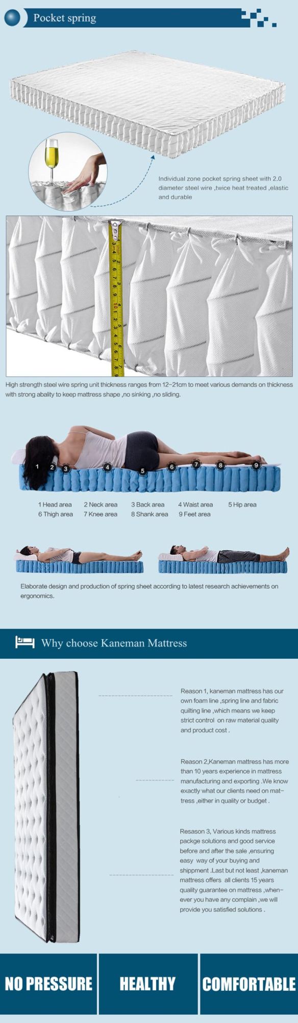 Wholesale King Size Mattress Pocket Spring Mattress 10inch/25cm