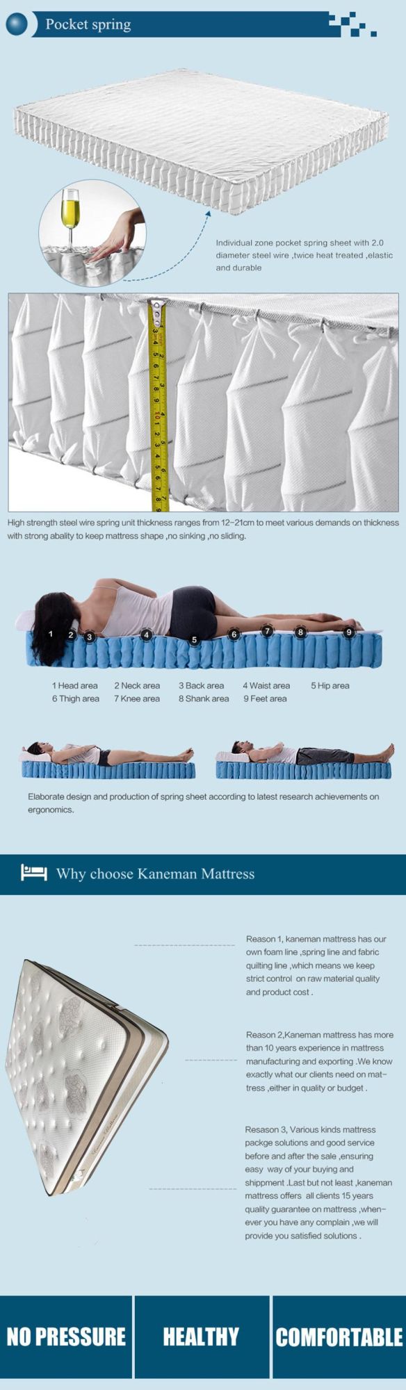 Hot Sale Memory Foam Mattress Bed Spring Mattress Factory Supply Mattress