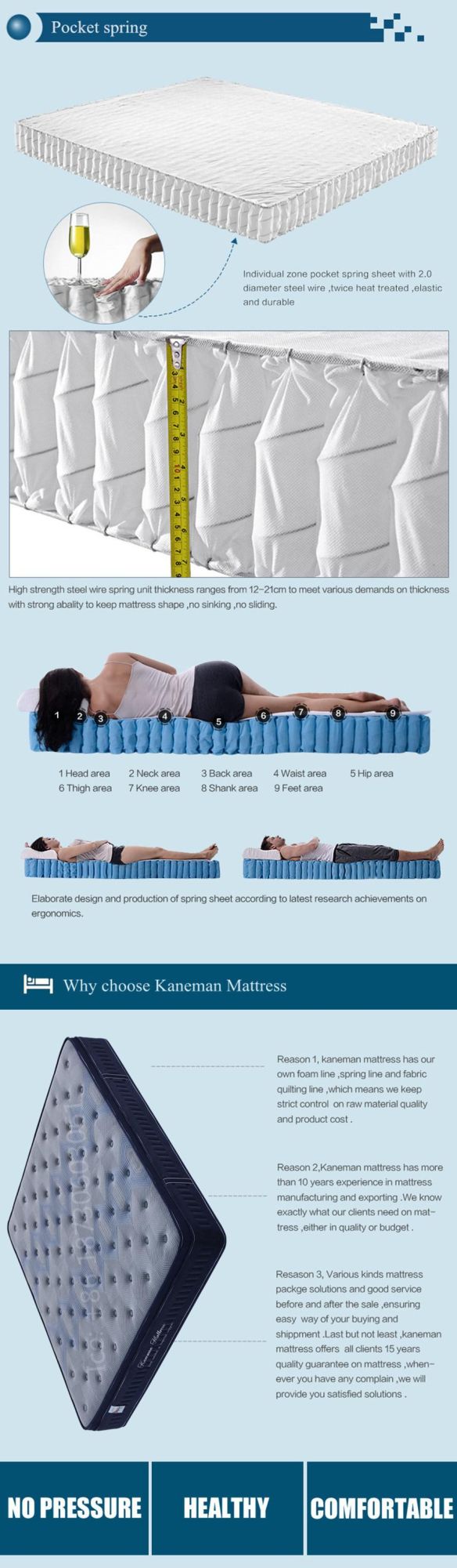 Wholesale Spring Mattress Cheap Hotel Mattress King Size