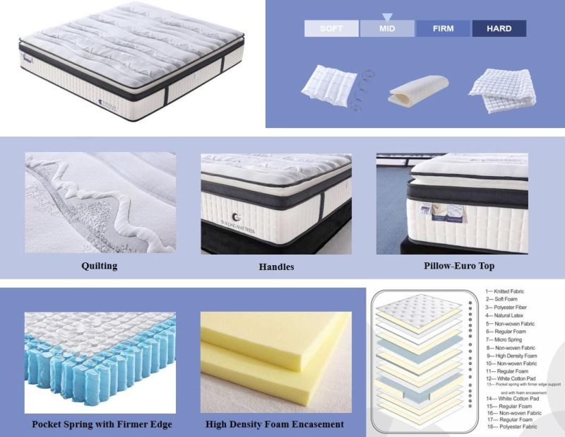 High Grade Bed Pillow Euro Top Design Latex Pocket Spring Mattress