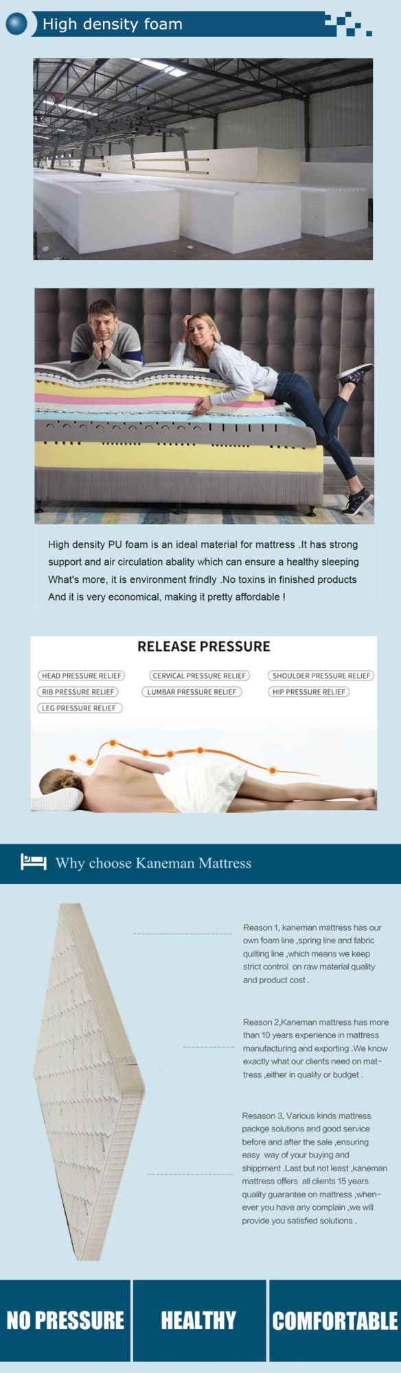 Foam Mattress King Size Mattress Bed Mattress 6inch