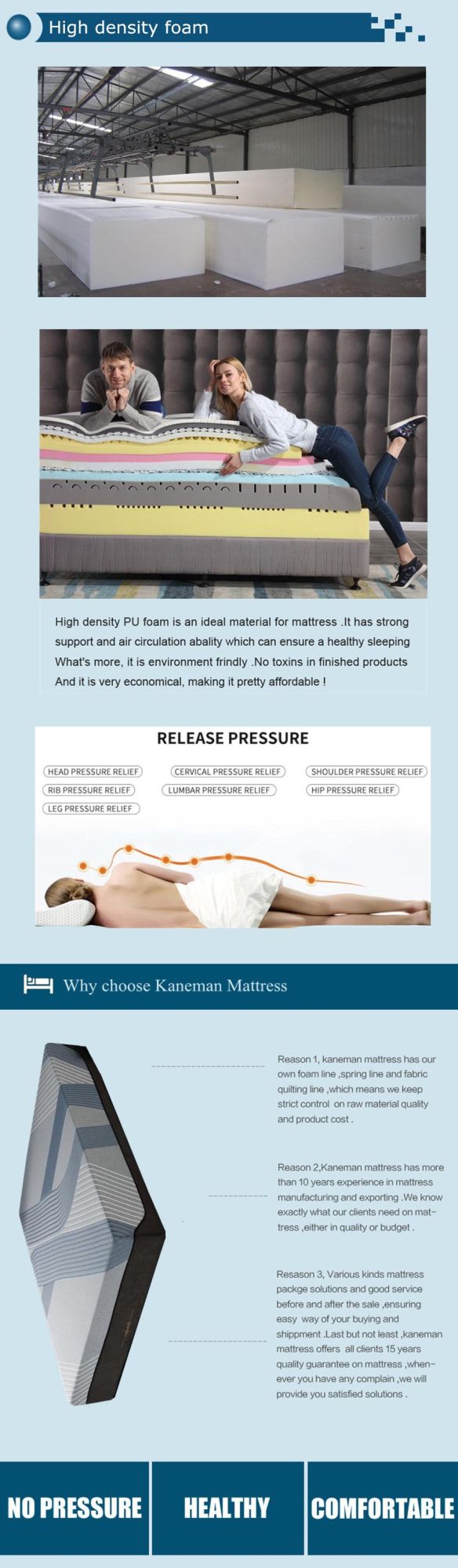 Wholesale Mattress Hybrid Bed Mattress Compress Mattress in a Box