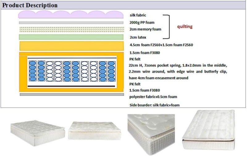 Hot-Sale Natural Latex-Memory-Foam Mattress with 7 Zone Pocket-Coil-Spring-Hotel/Home/Furniture/Mattresses