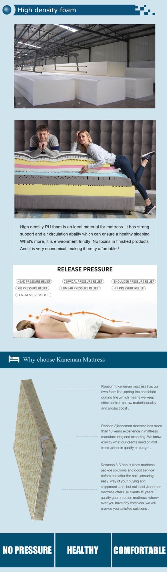 King Size Mattress 8inch Foam Mattress Bed Mattress