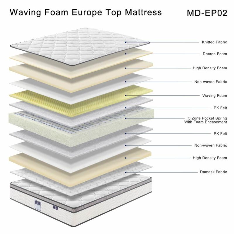 China Wholesale Home Furniture Memory Foam Mattress Box Mattress Compressed Spring Foam Mattress Orthopedic Mattress Into a Carton