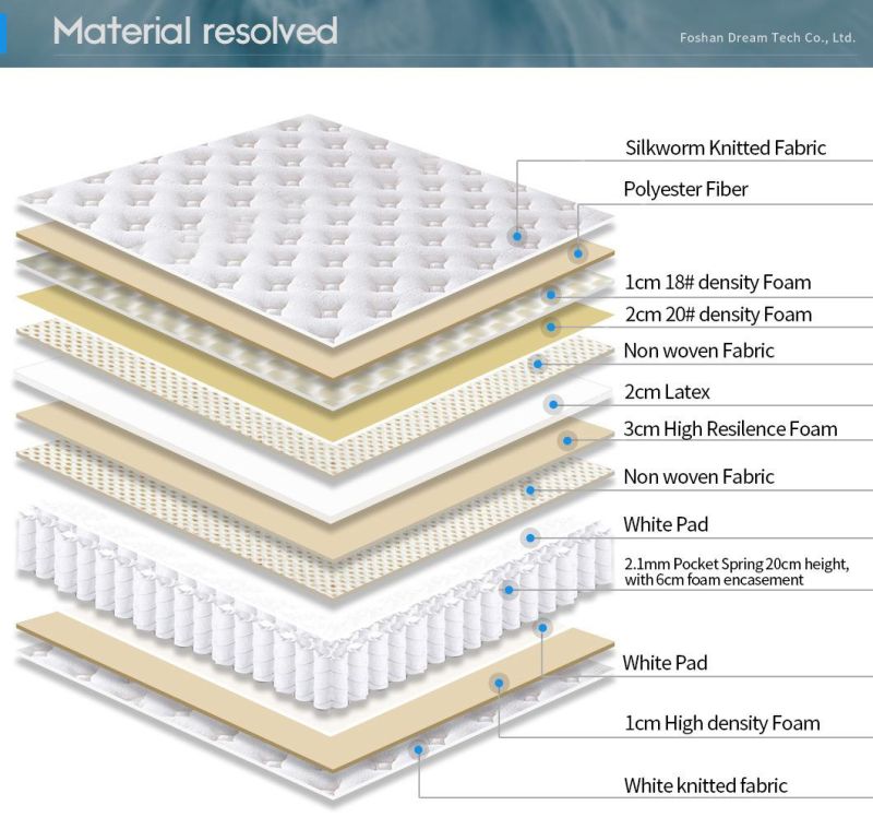 Ergonomic Design Silkworm Knitted Fabric with Breathable Foam and Pocket Spring Medium Plush Feel Malawi Mattress Compress Package Mattress (YY011)