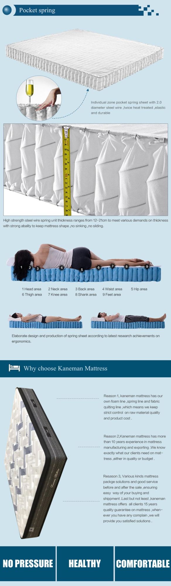 Royal Pocket Spring Mattress Custom Bed Mattress Online Mattress