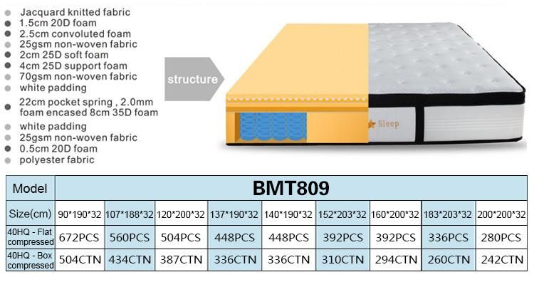 Compress Pocket Spring Bed Mattress