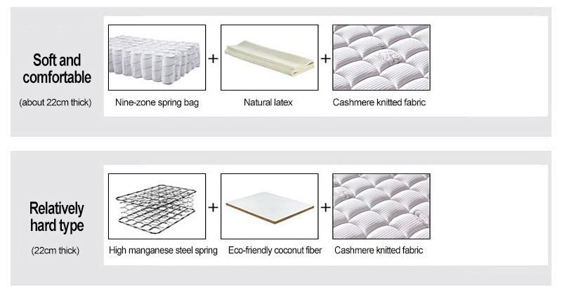 Deluxe Pocket Spring Hotel Queen Bed Mattress for Home Bedroom