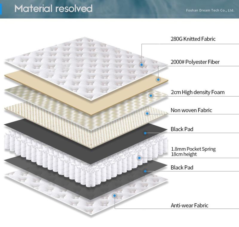 Hotel Bed Mattress High Density Sponge Bed Mattres in a Box Soft Hard Dual-Purpose (LZN1613)