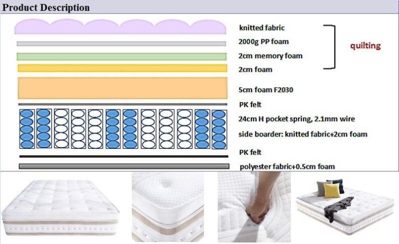 Made-in-China Mattresses Manufacturer Latex Foam Pocket-Coil-Spring Mattress Rolled-up-in-a-Box